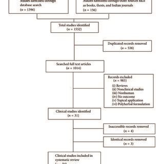 tulsi porm|The Clinical Efficacy and Safety of Tulsi in Humans: A Systematic .